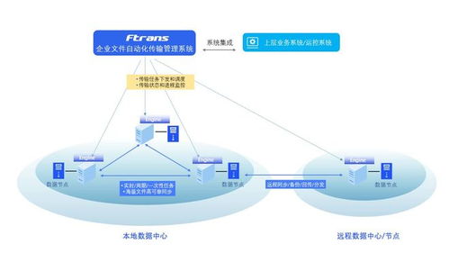 文件同步軟件選擇指南 聚焦網(wǎng)絡(luò)與信息安全軟件開(kāi)發(fā)視角