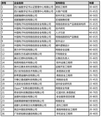 筑牢數(shù)字屏障 解析“中國(guó)網(wǎng)絡(luò)信息安全之城”建設(shè)路徑