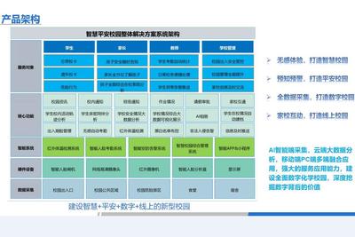 孝感智慧校園信息化建設(shè) 方案、服務(wù)與咨詢?nèi)馕? />
</span>
<span id=