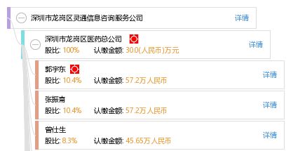 深圳市龍崗區(qū)靈通信息咨詢服務(wù)公司 專業(yè)導(dǎo)航，賦能決策