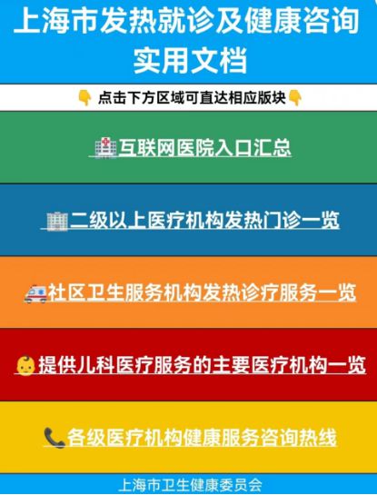 發熱門診健康服務咨詢信息匯總